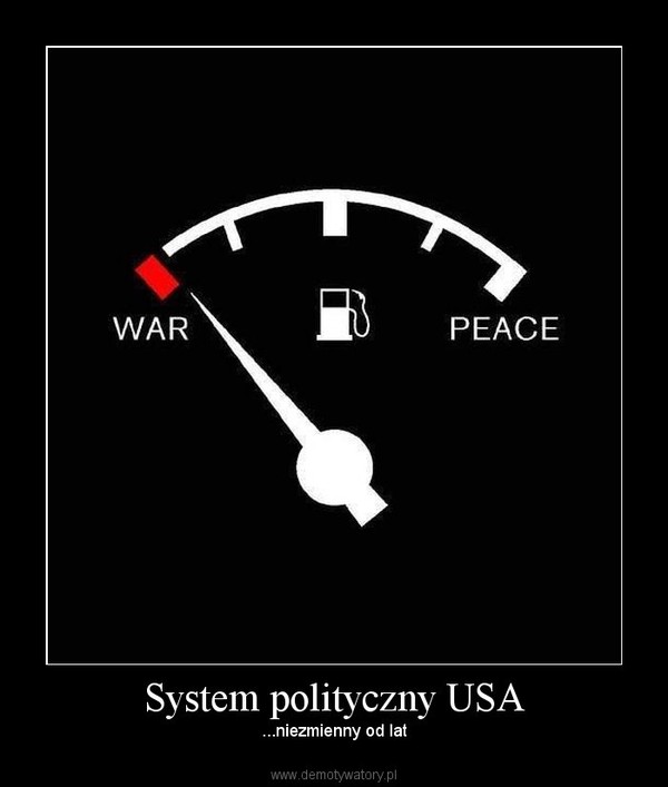System polityczny USA