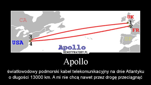 Apollo – światłowodowy podmorski kabel telekomunikacyjny na dnie Atlantyku o długości 13000 km. A mi nie chcą nawet przez drogę przeciągnąć 