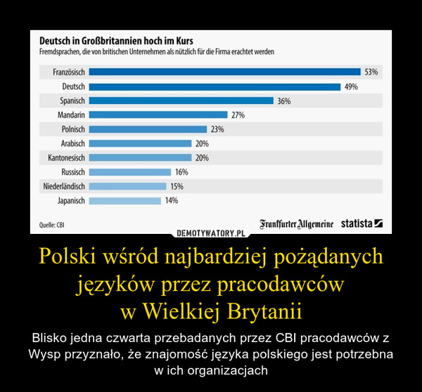Polski wśród najbardziej pożądanych języków przez pracodawców
w Wielkiej Brytanii