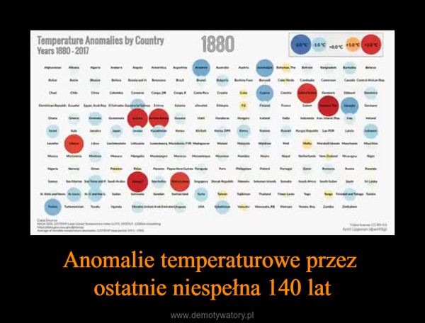 Anomalie temperaturowe przez ostatnie niespełna 140 lat –  