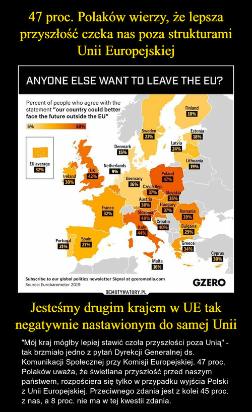 47 proc. Polaków wierzy, że lepsza przyszłość czeka nas poza strukturami Unii Europejskiej Jesteśmy drugim krajem w UE tak negatywnie nastawionym do samej Unii