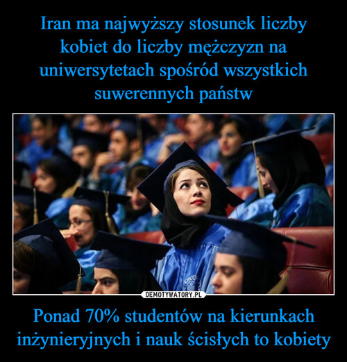 Iran ma najwyższy stosunek liczby kobiet do liczby mężczyzn na uniwersytetach spośród wszystkich suwerennych państw Ponad 70% studentów na kierunkach inżynieryjnych i nauk ścisłych to kobiety