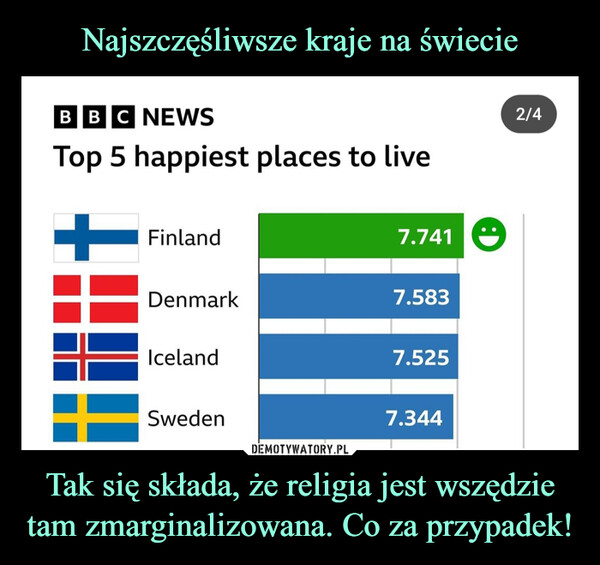 Tak się składa, że religia jest wszędzie tam zmarginalizowana. Co za przypadek! –  BBC NEWSTop 5 happiest places to live2/4Finland7.741Denmark7.583Iceland7.525Sweden7.344: